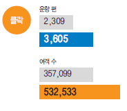 에디터 사진
